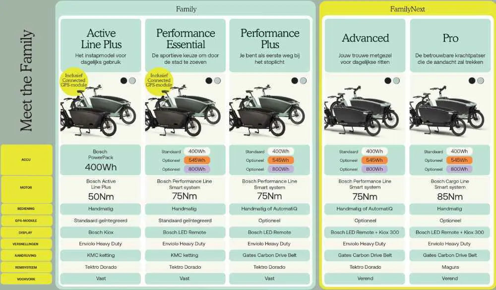 Urban Arrow FamilyNext PRO